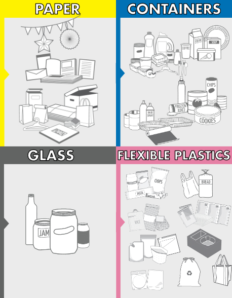 Recycling Accepted Items